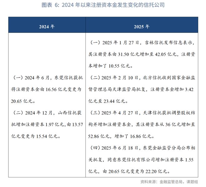 信托转型__信托改革
