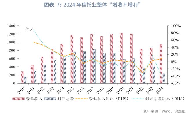 信托转型_信托改革_