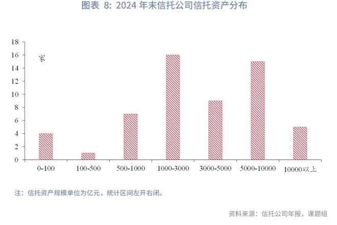 信托改革__信托转型