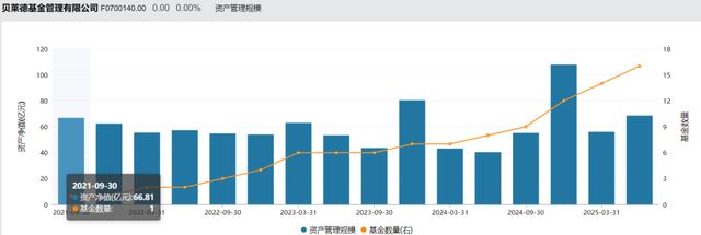 基金公司高管换人_知名基金经理离职_