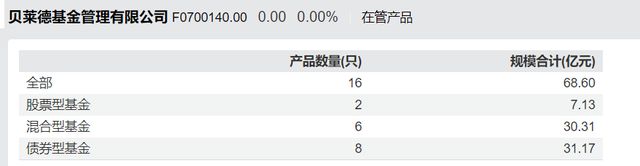 基金公司高管换人__知名基金经理离职