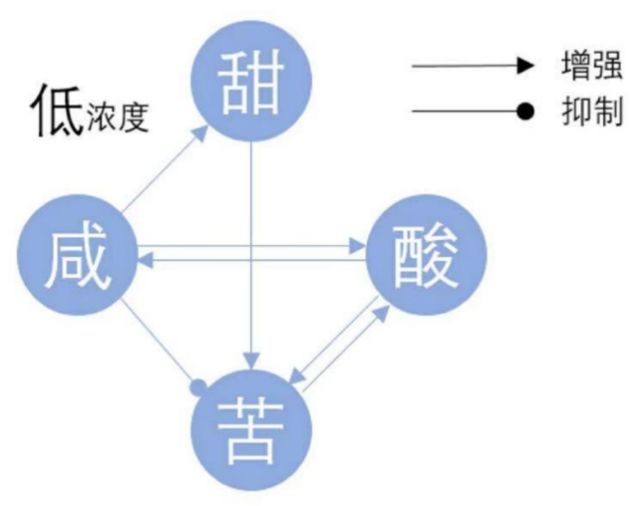 _一口就齁两口就饱，嫌霸王茶姬们淡如水的打工人流行花30喝杯「液体咸蛋糕」？_一口就齁两口就饱，嫌霸王茶姬们淡如水的打工人流行花30喝杯「液体咸蛋糕」？