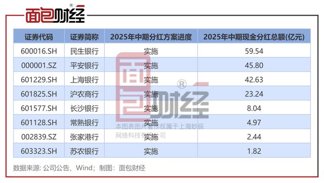 民生银行分红派息2020到账__民生银行分红登记日