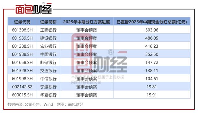民生银行分红派息2020到账__民生银行分红登记日