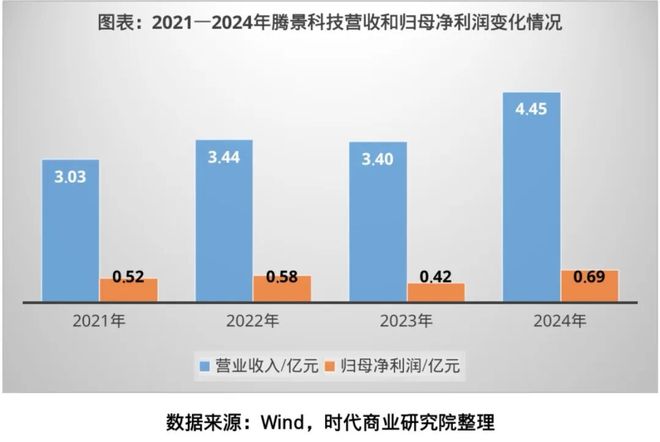 几何股利增长率计算公式_几何股利增长率_
