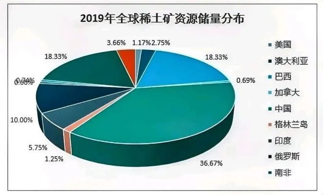 稀土美国__稀土技术美国和中国哪个好