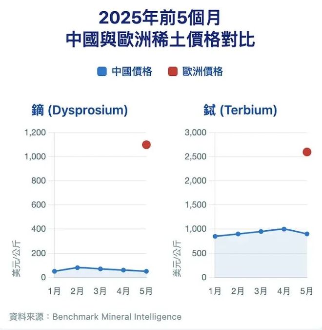 稀土技术美国和中国哪个好_稀土美国_