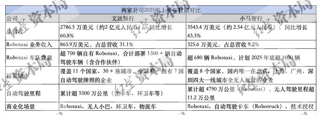 _港股亏损几年退市_港股亏损企业上市