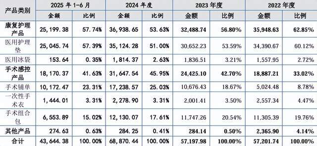 这个“中专生”把冰袋卖到海外,带着年入7亿的爱舍伦IPO__这个“中专生”把冰袋卖到海外,带着年入7亿的爱舍伦IPO