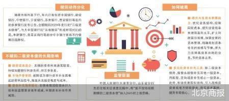 年内多家银行“失约”二级债赎回