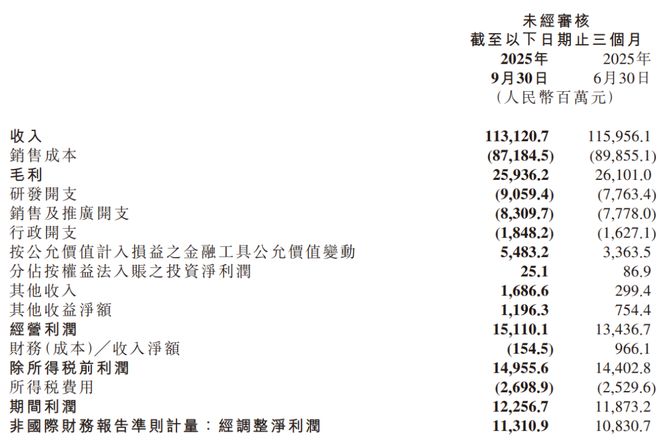 小米汽车又辟谣了！三季度“撕裂”背后