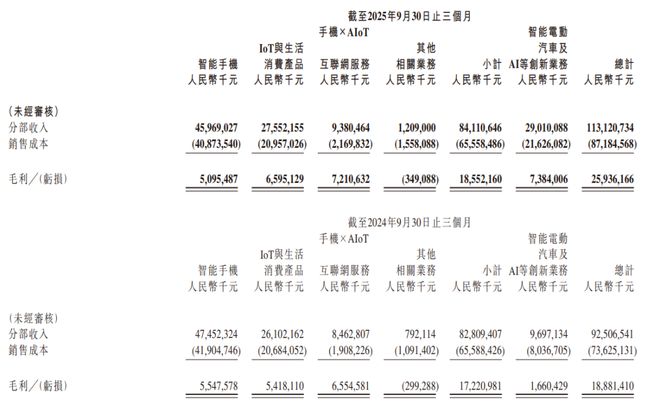 _小米汽车最新新闻_小米汽车会拆分上市吗