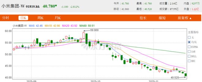小米汽车最新新闻_小米汽车会拆分上市吗_