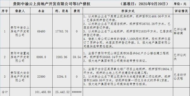 民生银行年底凶猛，拟甩不良近290亿！