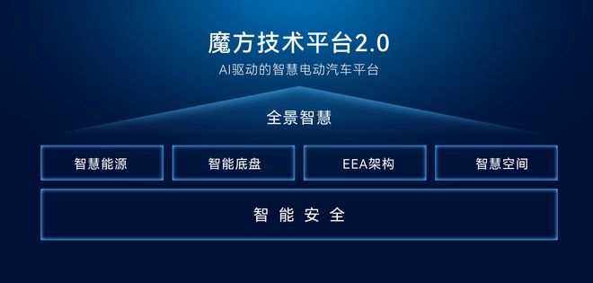 赛力斯魔方技术平台2.0重磅发布 引领全景智慧出行新时代__赛力斯魔方技术平台2.0重磅发布 引领全景智慧出行新时代