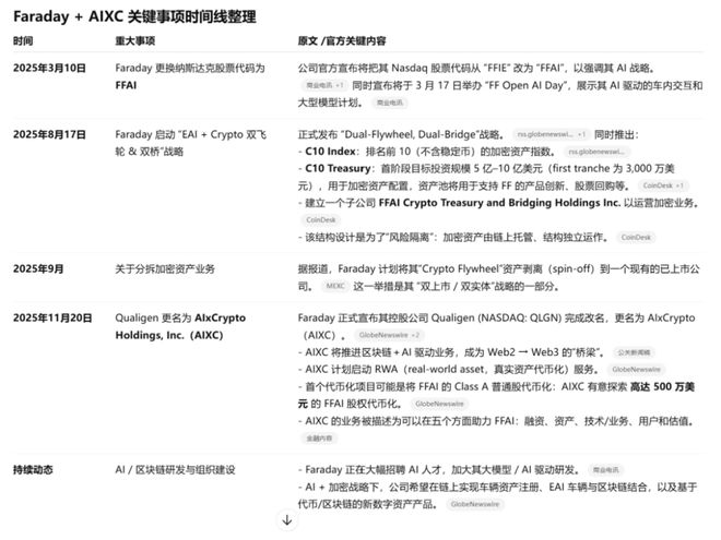 _贾跃亭再造“窒息”的梦想,真要靠币圈翻身?_贾跃亭再造“窒息”的梦想,真要靠币圈翻身?