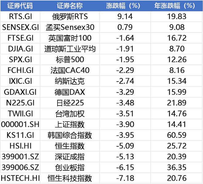 周末大利好！美联储放鸽美股反弹，16只科技ETF获批，本周700亿资金抄底