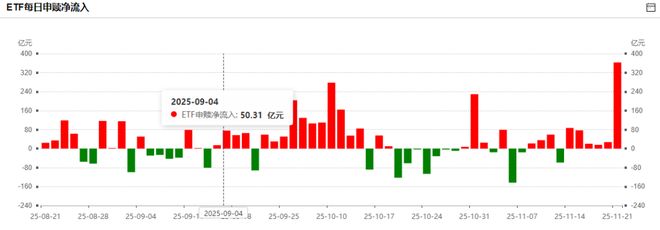 周末大利好!美联储放鸽美股反弹,16只科技ETF获批,本周700亿资金抄底_周末大利好!美联储放鸽美股反弹,16只科技ETF获批,本周700亿资金抄底_