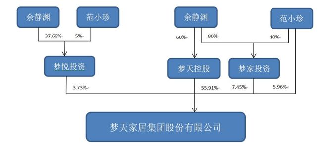 _跨界收购芯片公司终止,控制权变更也终止!梦天家居复牌一字涨停_跨界收购芯片公司终止,控制权变更也终止!梦天家居复牌一字涨停