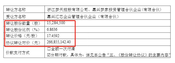 跨界收购芯片公司终止,控制权变更也终止!梦天家居复牌一字涨停__跨界收购芯片公司终止,控制权变更也终止!梦天家居复牌一字涨停