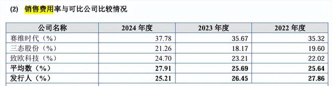 _亚马逊美国销售额_亚马逊在美国的市场份额
