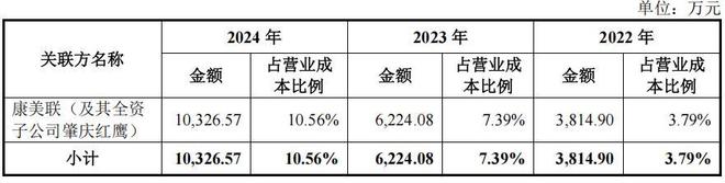 亚马逊美国销售额_亚马逊在美国的市场份额_