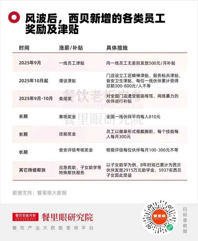 沉默是反击_西贝,沉默与反击_