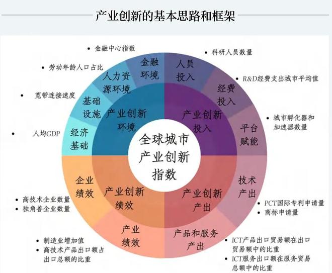 全球最会创新的十个城市，中国占三席__全球最会创新的十个城市，中国占三席