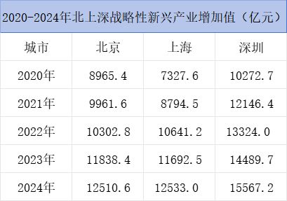 全球最会创新的十个城市，中国占三席_全球最会创新的十个城市，中国占三席_