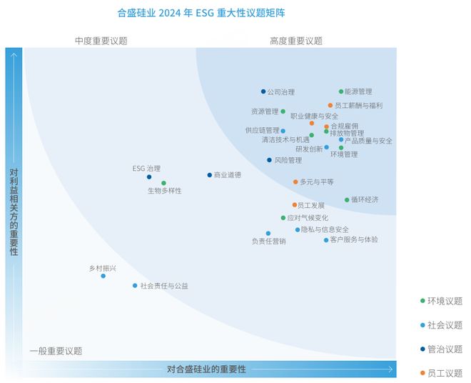 硅料竞争格局__硅行业前景2021