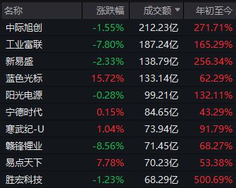 大涨第二天缩量下跌_大涨次日大跌_