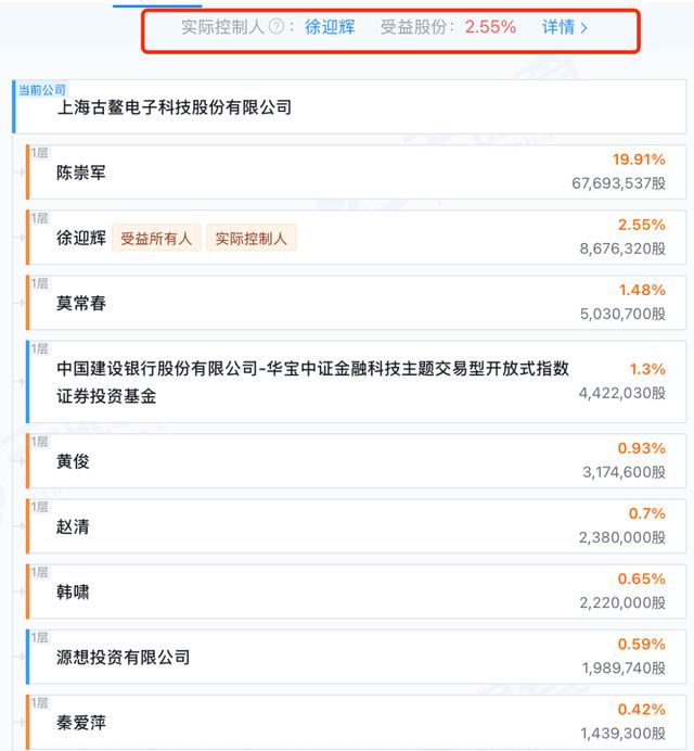 “妖股”前老板操纵市场被判6年！“算力大佬”接盘古鳌科技_“妖股”前老板操纵市场被判6年！“算力大佬”接盘古鳌科技_