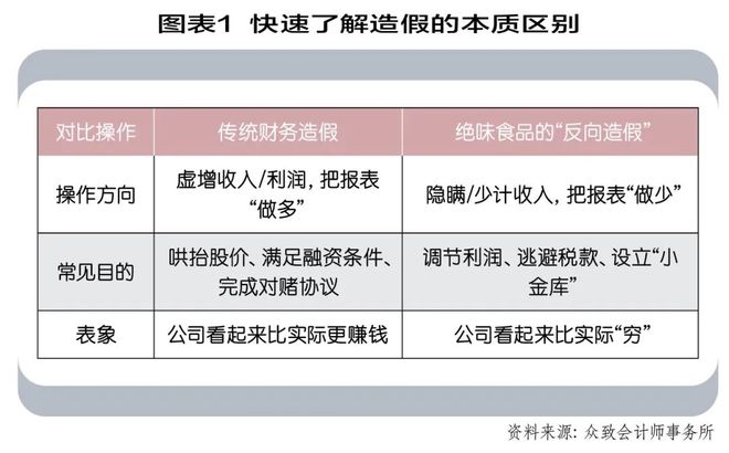 财务报表怎么做_财务管理制度_