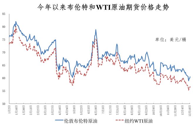 年度箱价加满调油通知_油价上涨加满一箱油多多少钱_