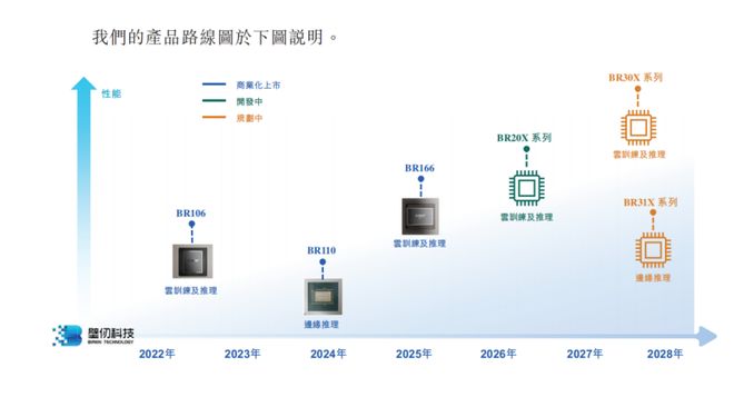 摩尔、沐曦之后，壁仞会是下一个造富神话吗？_摩尔、沐曦之后，壁仞会是下一个造富神话吗？_