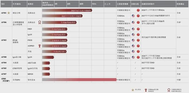 最大蓝海，肾脏病第一股亮相_最大蓝海，肾脏病第一股亮相_