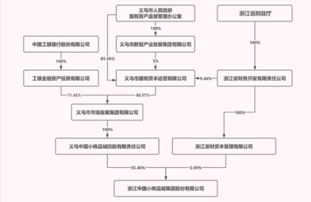 国企老总任期_国企总经理几年一换_