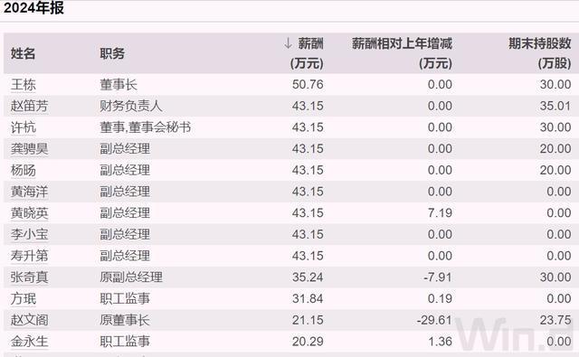 _国企老总任期_国企总经理几年一换