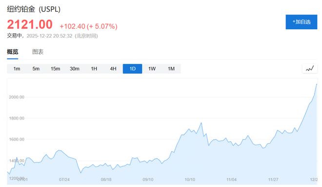 _金属狂欢！金银铜同创新高，铂钯金全线大涨_金属狂欢！金银铜同创新高，铂钯金全线大涨