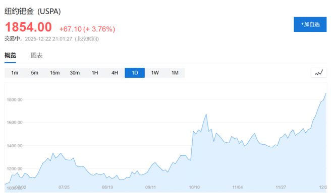 金属狂欢！金银铜同创新高，铂钯金全线大涨__金属狂欢！金银铜同创新高，铂钯金全线大涨