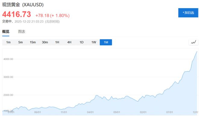 金属狂欢！金银铜同创新高，铂钯金全线大涨__金属狂欢！金银铜同创新高，铂钯金全线大涨