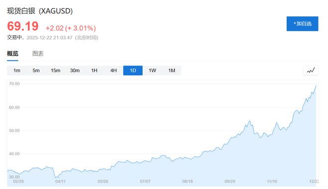 金属狂欢！金银铜同创新高，铂钯金全线大涨_金属狂欢！金银铜同创新高，铂钯金全线大涨_