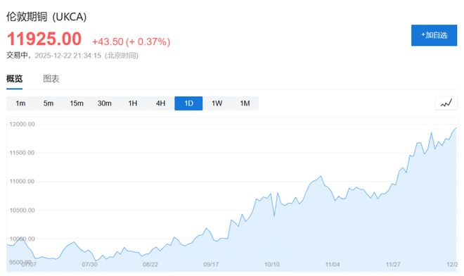 金属狂欢！金银铜同创新高，铂钯金全线大涨_金属狂欢！金银铜同创新高，铂钯金全线大涨_