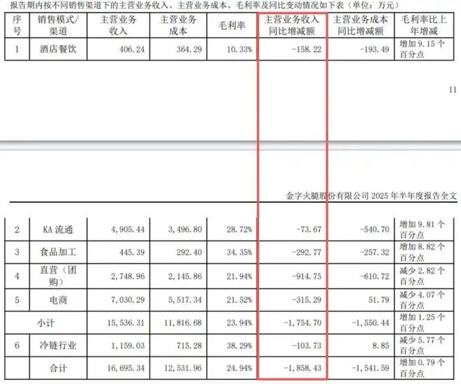 “火腿大王”二代接班，豪赌芯片能终结乱局？__“火腿大王”二代接班，豪赌芯片能终结乱局？