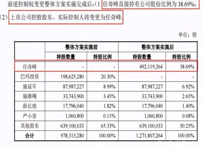 “火腿大王”二代接班，豪赌芯片能终结乱局？__“火腿大王”二代接班，豪赌芯片能终结乱局？