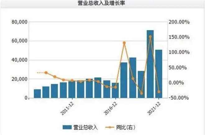 “火腿大王”二代接班，豪赌芯片能终结乱局？_“火腿大王”二代接班，豪赌芯片能终结乱局？_