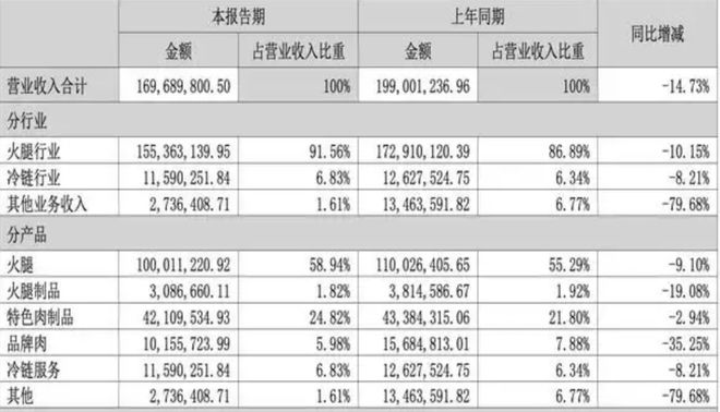 “火腿大王”二代接班，豪赌芯片能终结乱局？_“火腿大王”二代接班，豪赌芯片能终结乱局？_