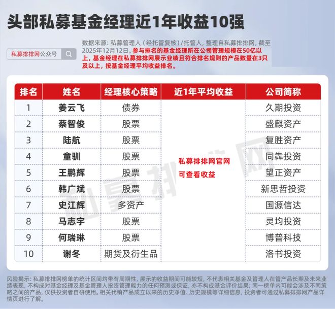 _私募最牛基金经理_基金经理史博