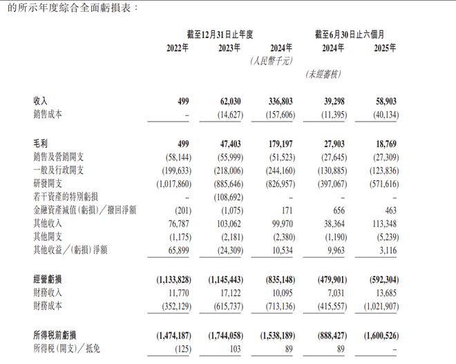 港股有没有资金要求__港股有什么门槛