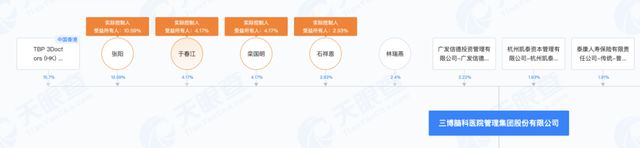 _三博脑科董事长遭立案，“替补”天坛医院生涯会否受影响？_三博脑科董事长遭立案，“替补”天坛医院生涯会否受影响？